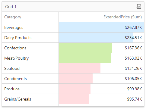 rs-dashboard-grid-format-rule-range-bars-result