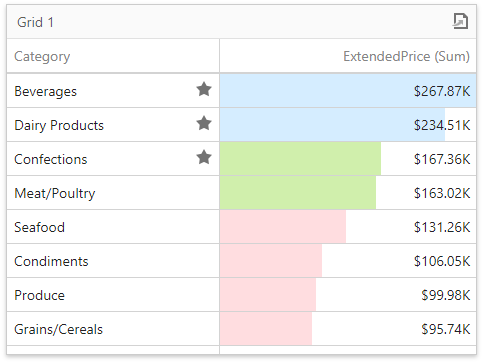 rs-dashboard-grid-format-rule-top-n-result