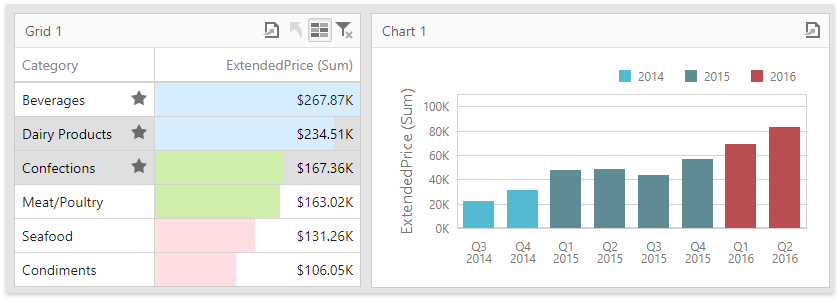 rs-dashboard-grid-master-filtering-multiple