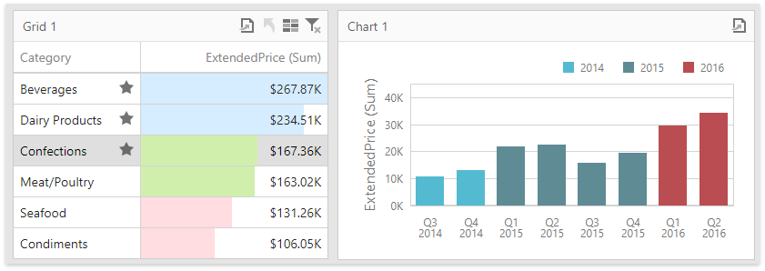 rs-dashboard-grid-master-filtering