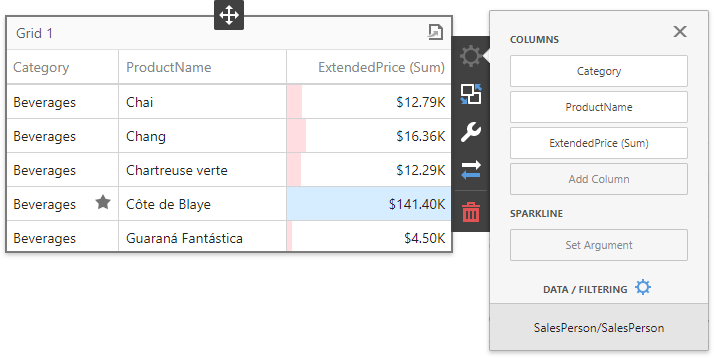 rs-dashboard-grid-two-dimesion-columns