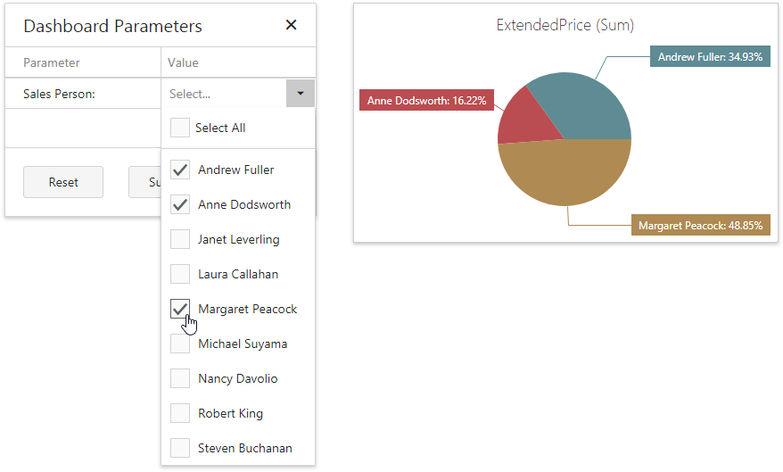 Dashboard Item - Multi-Value Filtering Result