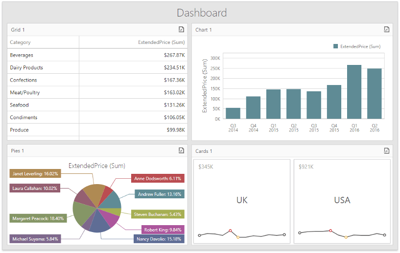 rs-dashboard-items-result