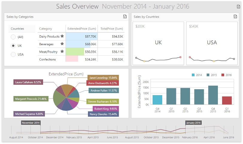 rs-dashboard-layout-result