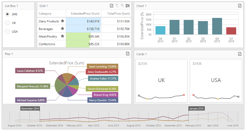 rs-dashboard-range-filter-result