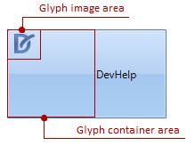 DXRibbon GlyphContainer example