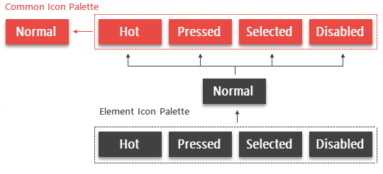 Skin Editor - Palette Inheritance