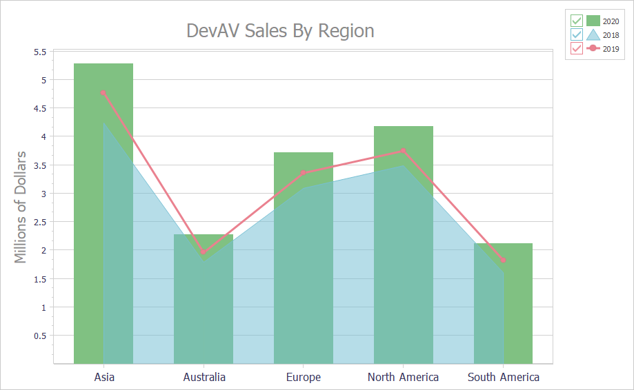 VCL Chart Control: An XY Diagram Example