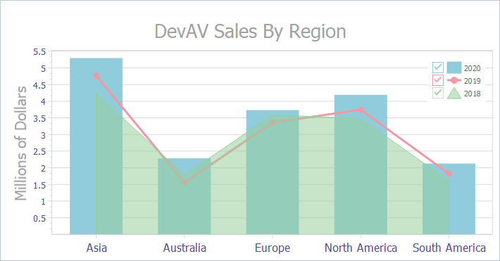 VCL Chart Control: Normal Direction of the Axis of Values