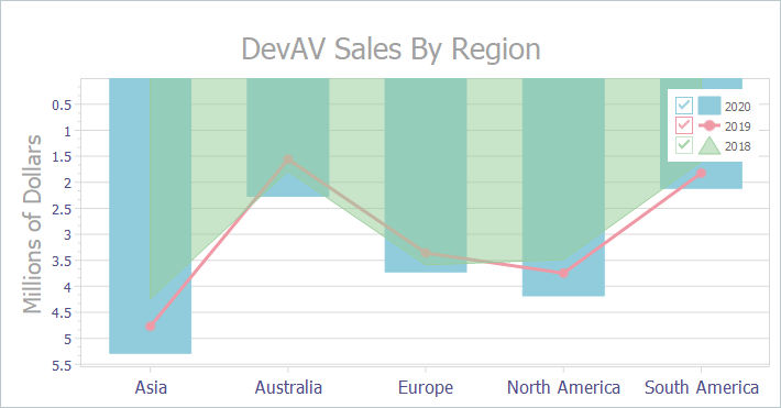 VCL Chart Control: Reverse Direction of the Axis of Values