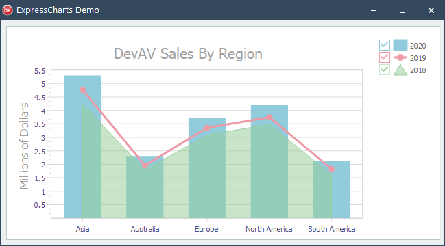 VCL Chart Control: The Look & Feel-Dependent Border is Visible