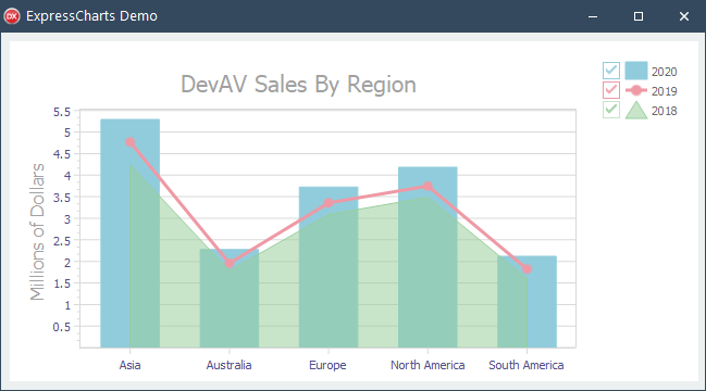 VCL Chart Control: No Look & Feel-Dependent Border