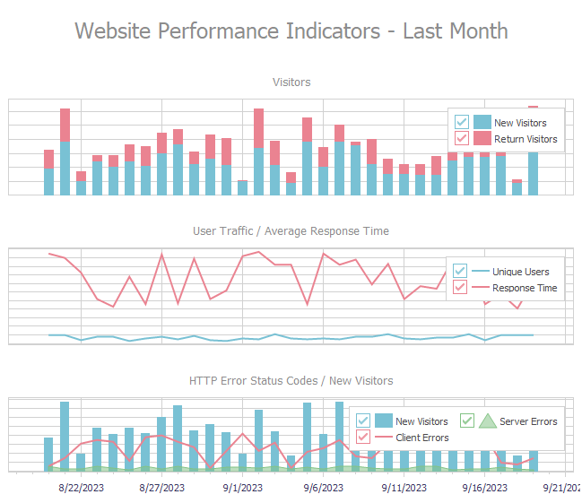  The VCL Chart Control with Multiple Diagrams and Series