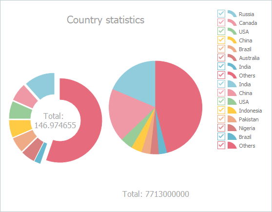 VCL Chart Control: A Simple Diagram Example with Pie and Doughnut Series