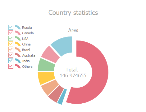 VCL Chart Control: A Doughnut Series Example