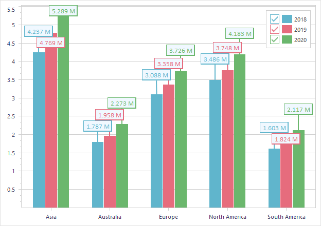 VCL Chart Control: Custom Value Labels in Simple Bar Series