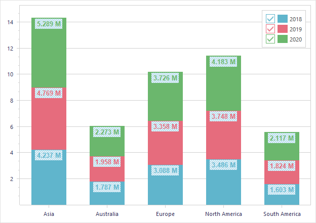 VCL Chart Control: Custom Value Labels in Stacked Bars