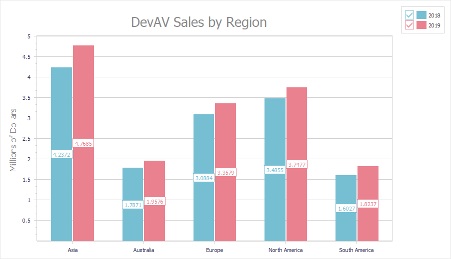 VCL Chart Control: An XY Diagram Example with two Bar Series