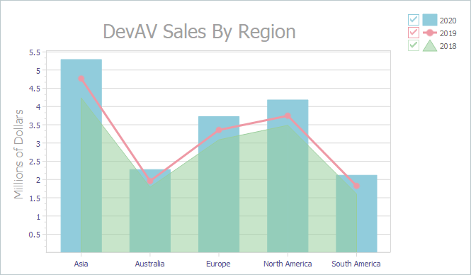 VCL Chart Control: An XY Diagram Example with Area, Bar, and Line Series