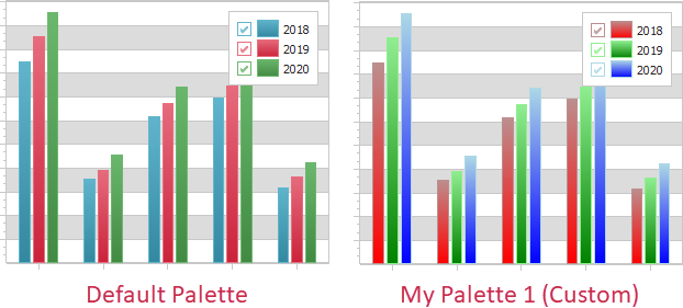 VCL Chart Control: A Custom Palette with Two Color Pairs for Gradients