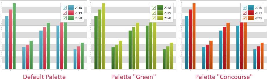 VCL Chart Control: Predefined Palette Examples