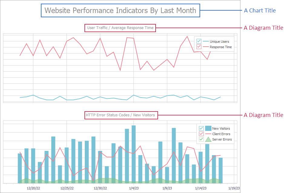 VCL Chart Control: Chart and Diagram Titles