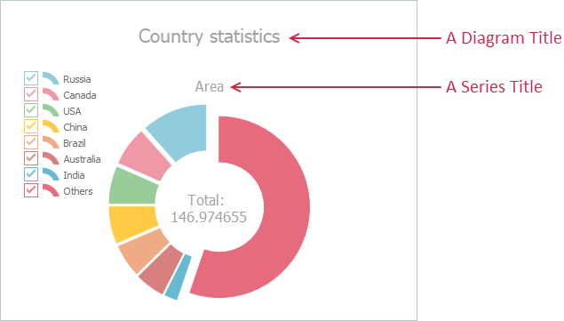 VCL Chart Control: Simple Diagram and Series Titles