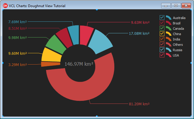 VCL Chart Control: Doughnut View Tutorial. Step 3 - All Doughnut Slices Are Separate