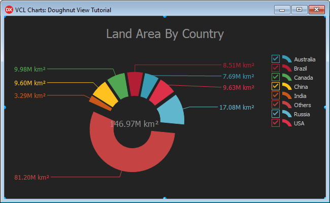 VCL Chart Control: Doughnut View Tutorial. Step 3 - The Main Chart Title