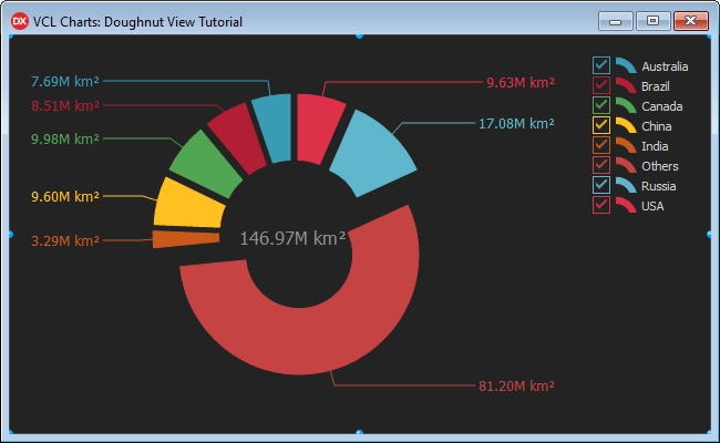 VCL Chart Control: Doughnut View Tutorial. Step 3 - Resulting Doughnut Slices