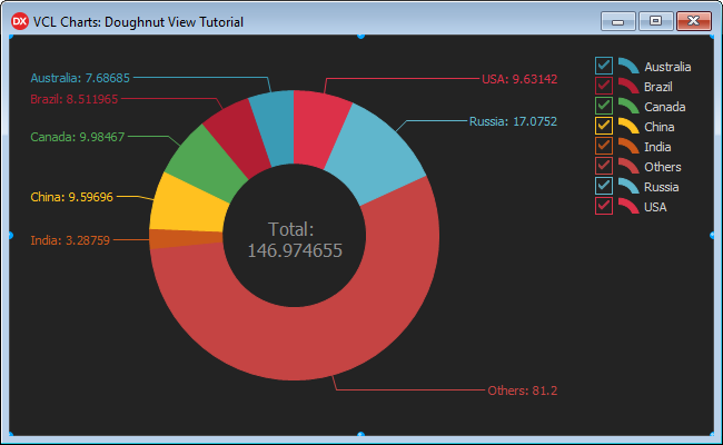 VCL Chart Control: Doughnut View Tutorial. Step 2 - The reduced Line Length of Value Labels