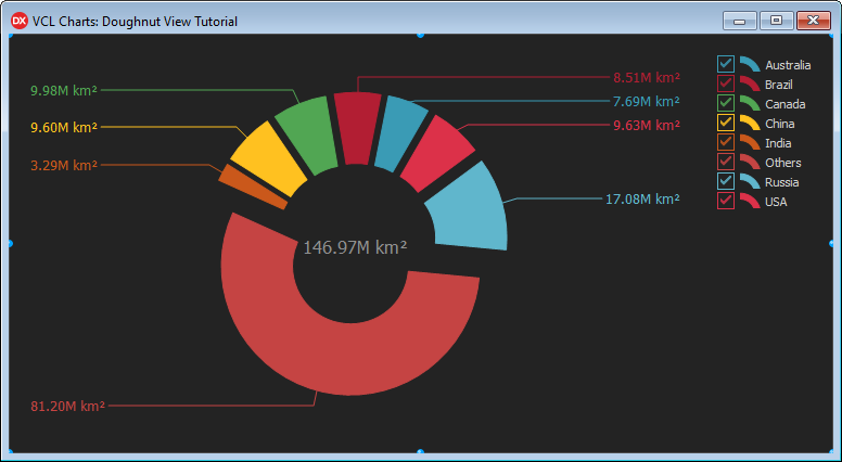 VCL Chart Control: Doughnut View Tutorial. Step 2 Result