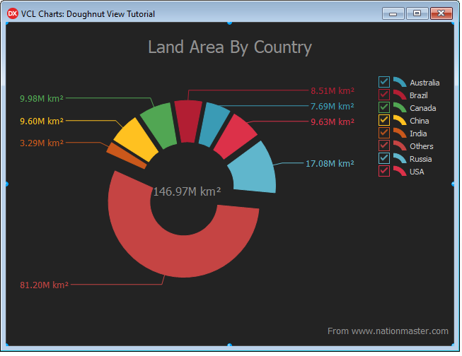 VCL Chart Control: Doughnut View Tutorial. Step 3 - The Final Result