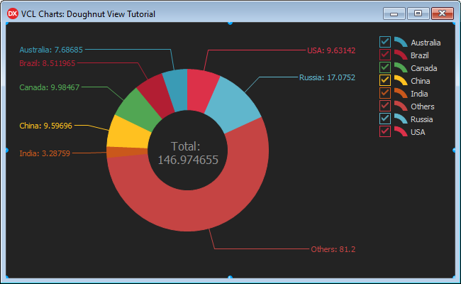 VCL Chart Control: Doughnut View Tutorial. Step 2 - Value Labels are Outside the Doughnut Area