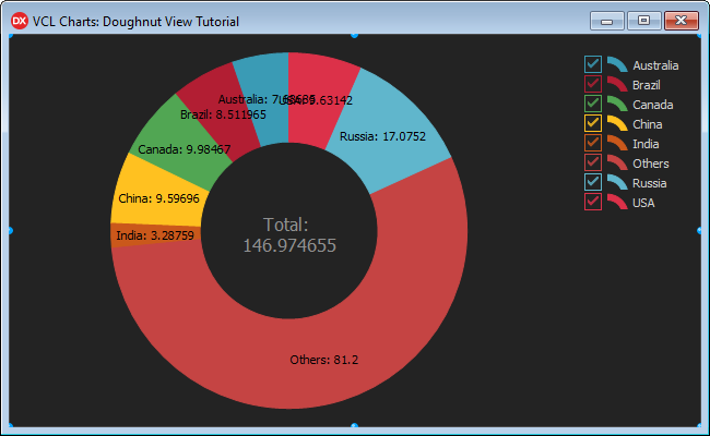 VCL Chart Control: Doughnut View Tutorial. Step 2 - Value Labels are Visible Inside Doughnut Slices