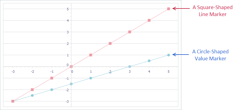 VCL Chart Control: Value Markers on Simple Line View Series