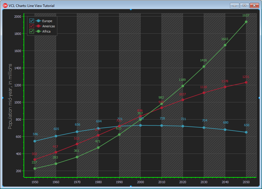 VCL Chart Control: Line View Tutorial. Step 4 - The Axis of Values with a Title