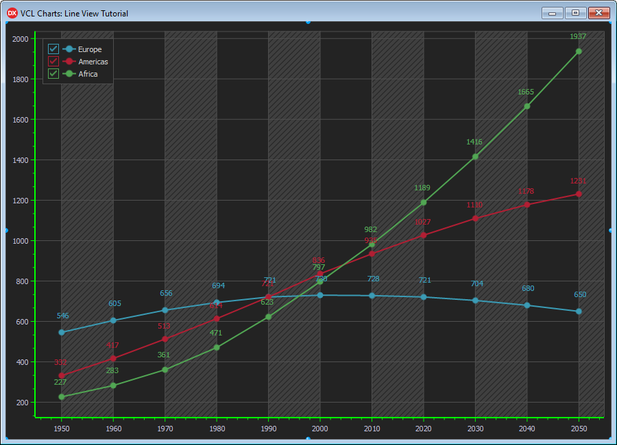 VCL Chart Control: Line View Tutorial. Step 4 - Visually Emphasized Axes