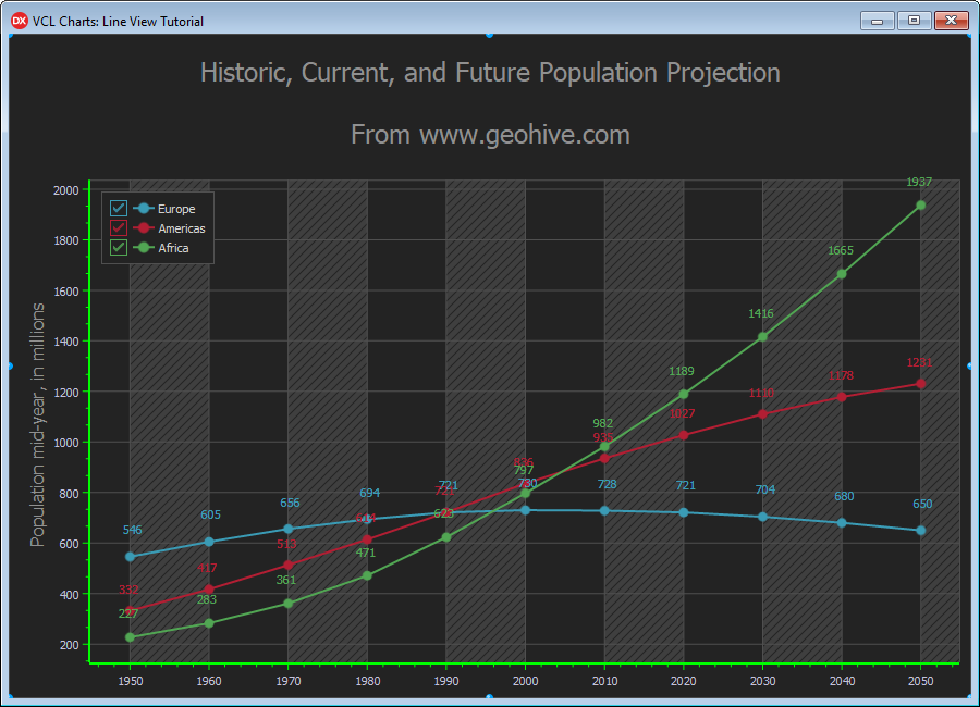 VCL Chart Control: Line View Tutorial. Step 4 - The Default Extra Title Position