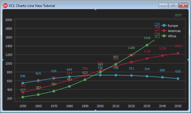 VCL Chart Control: Line View Tutorial. Step 3 - The Diagram Legend Pane with Three Series Captions