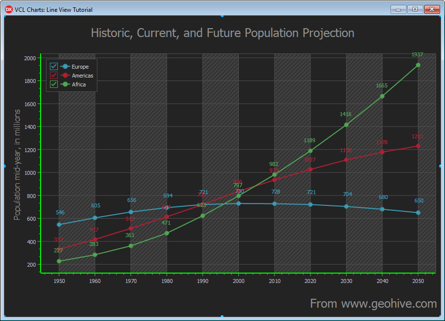 VCL Chart Control: Line View Tutorial. Step 4 - The Extra Title is in the Target Position