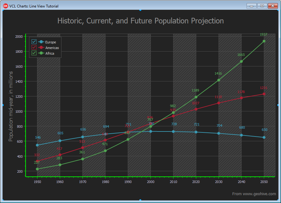 VCL Chart Control: Line View Tutorial. Step 4 - The Final Result