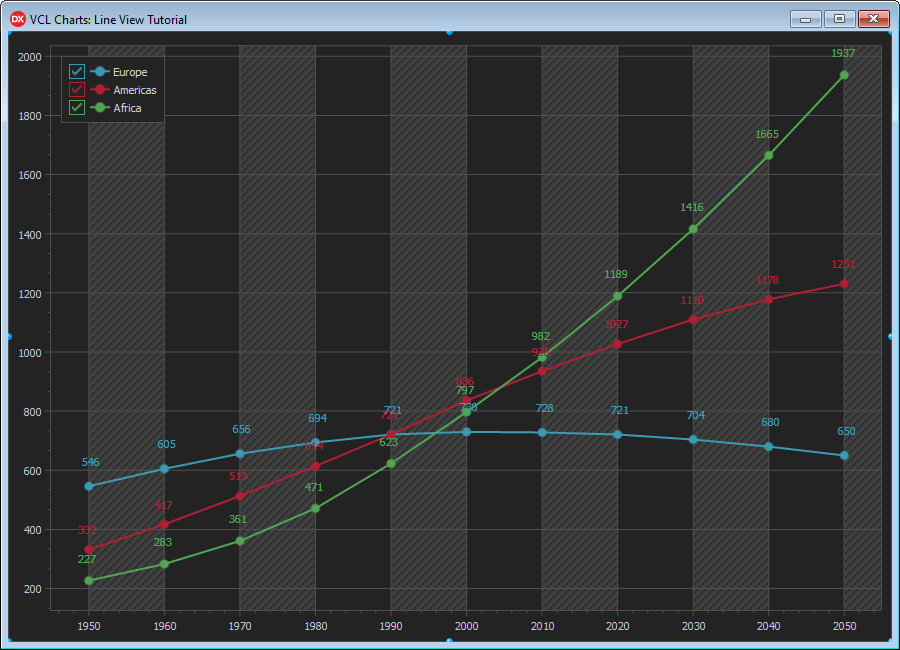 VCL Chart Control: Line View Tutorial. Step 4 - Diagonally Hatched Vertical Interlaced Areas