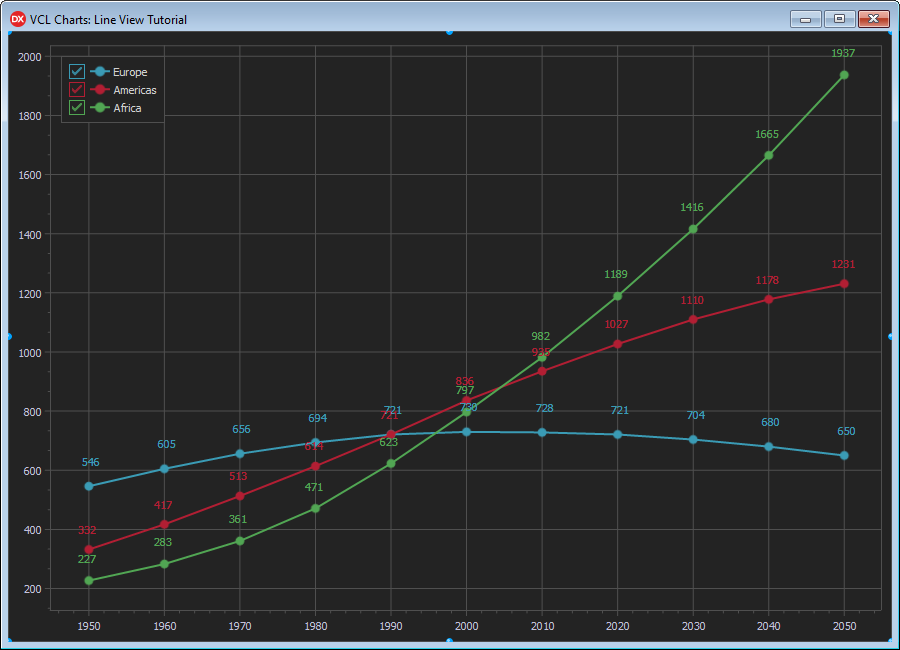 VCL Chart Control: Line View Tutorial. Step 4 - Horizontal and Vertical Major Grid Lines