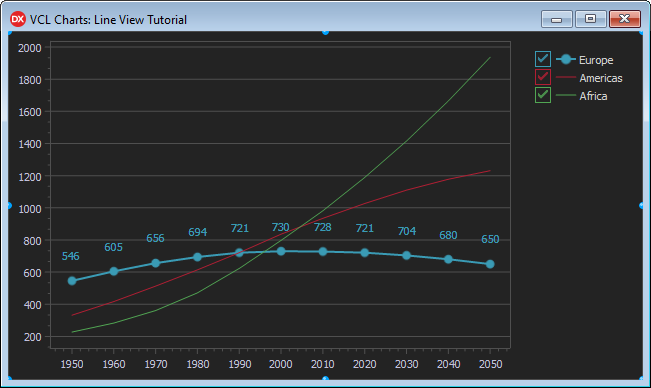 VCL Chart Control: Line View Tutorial. Step 3 - Increased Line Width