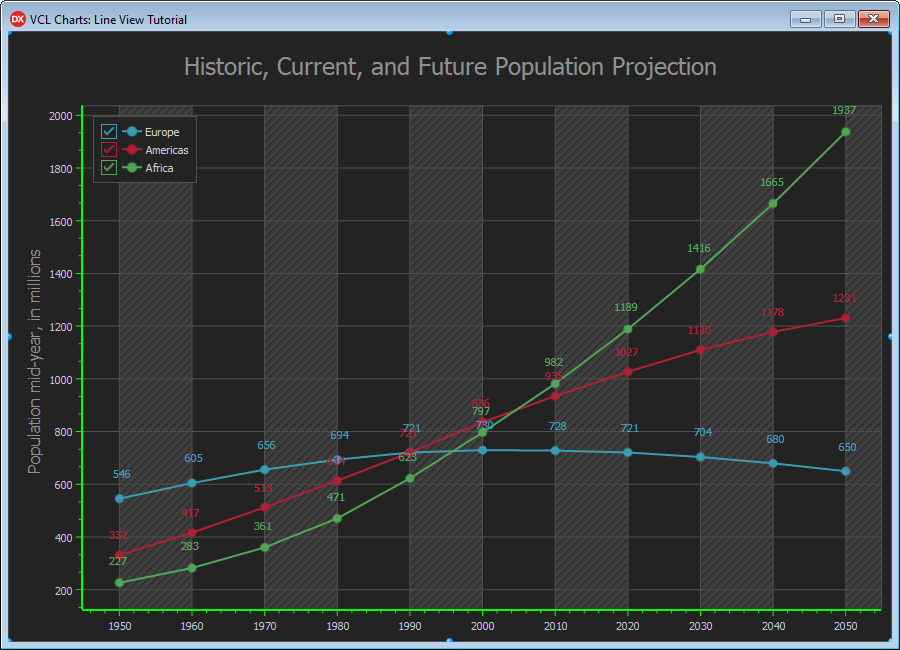 VCL Chart Control: Line View Tutorial. Step 4 - The Main Chart Title