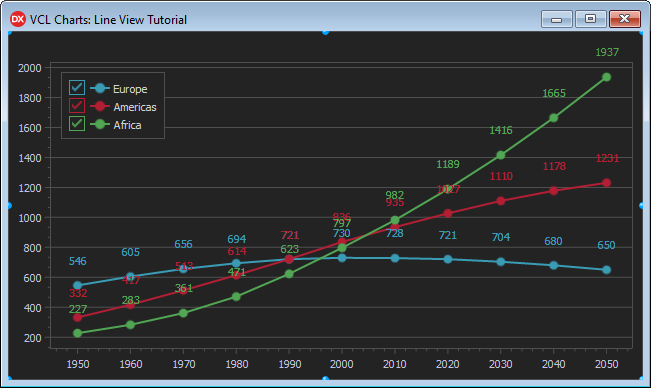 VCL Chart Control: Line View Tutorial. Step 3 Result