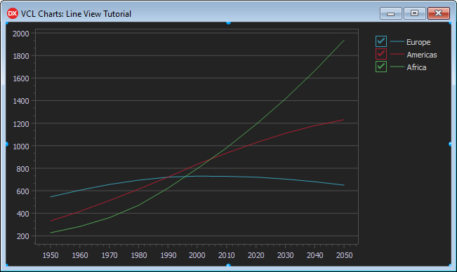 VCL Chart Control: Line View Tutorial. Step 2 - Result