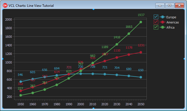 VCL Chart Control: Line View Tutorial. Step 3 - Three Series with Value Labels and Markers