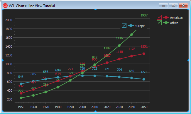 VCL Chart Control: Line View Tutorial. Step 3 - Two Legend Panes